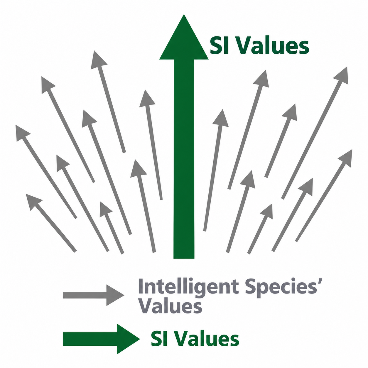 Superintelligence values vs. divergent intelligent species' values