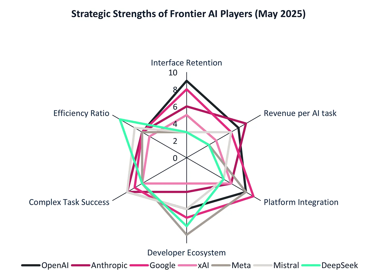decoding-discontinuity-strategic-strengths-of-frontier-players-may-2025