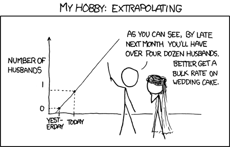 Perils of Extrapolation by @terafoenix